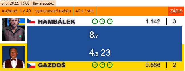 Senzační Ivo Gazdoš! Sérií 23 se zapisuje do historie